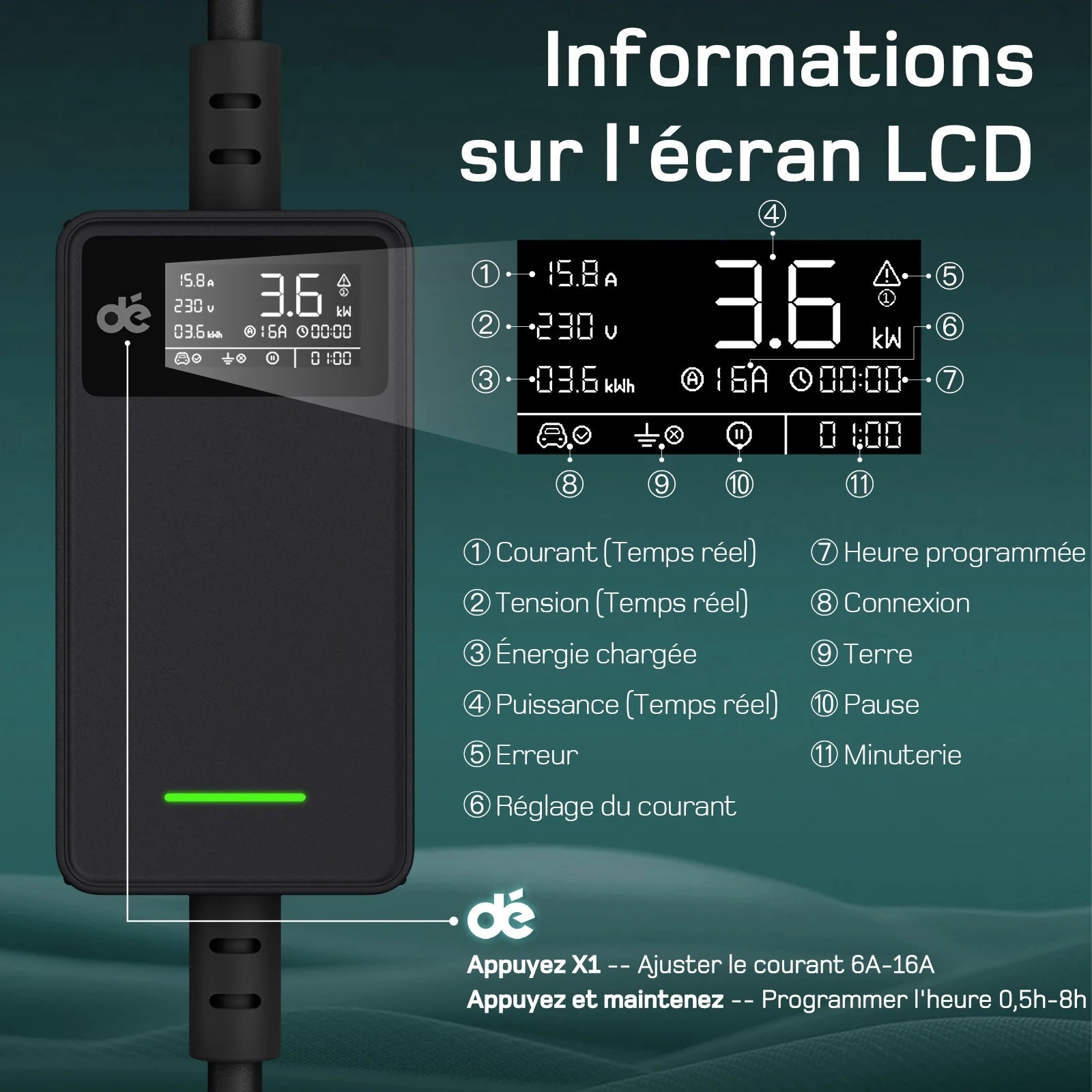 Chargeur Mobile 3.6kW | Écran Couleur & Gestion Intelligente