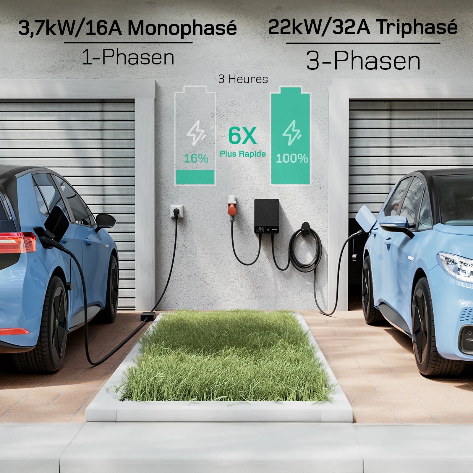 Wallbox Mobile 22kW - Plug-and-Play CEE avec App