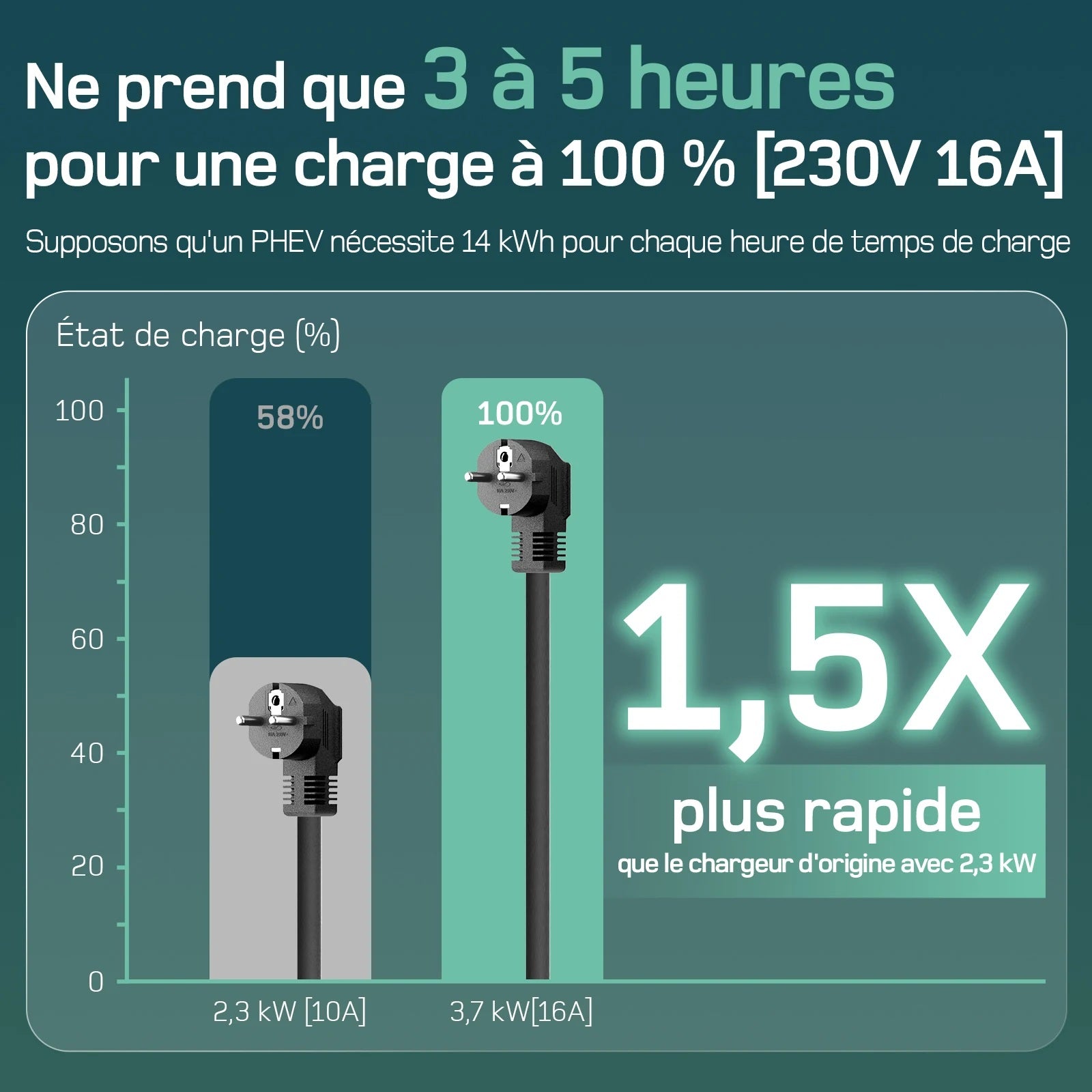 Chargeur Mobile 3.6kW | Écran Couleur & Gestion Intelligente