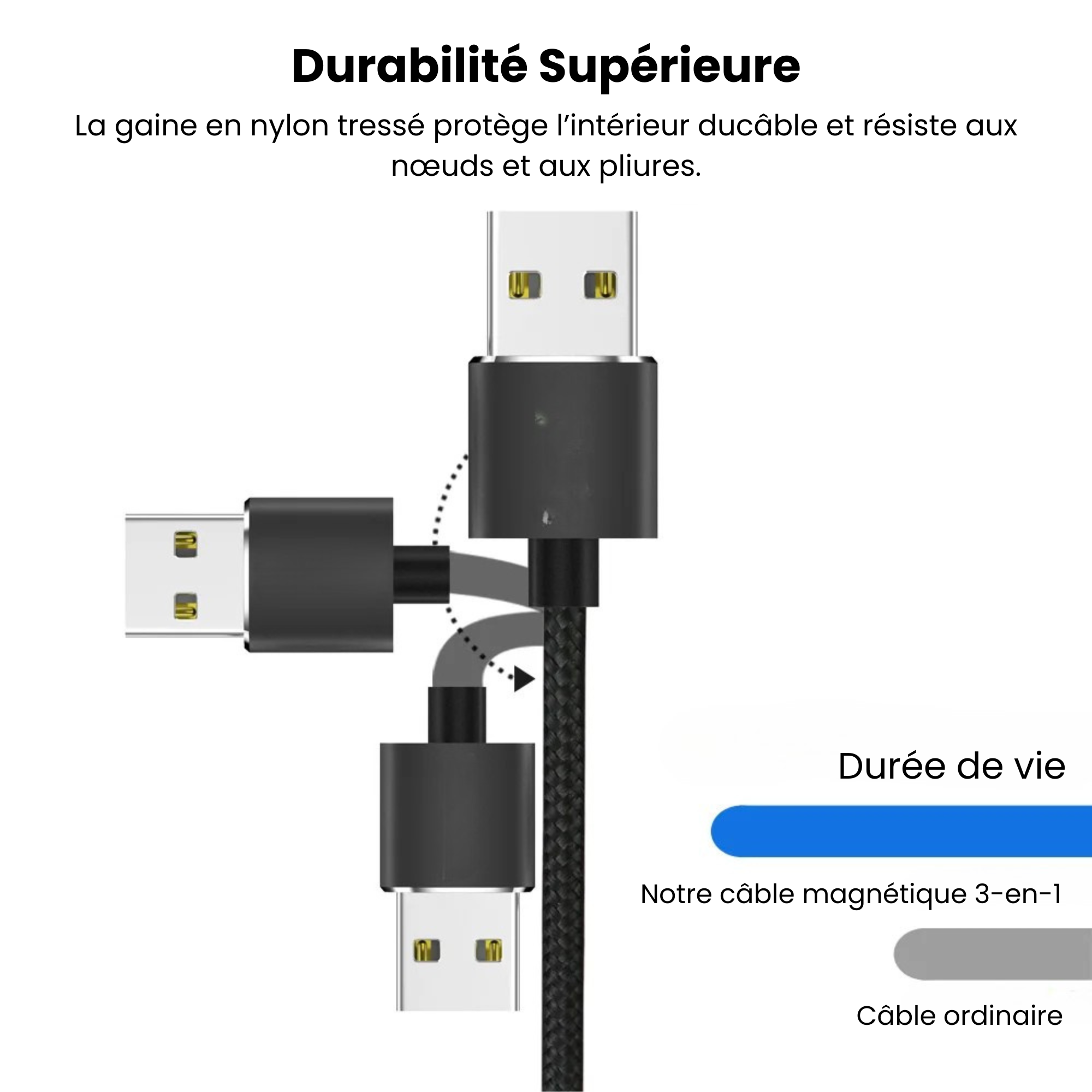 Câble de Recharge Magnétique 3-en-1 | Rotation 360°