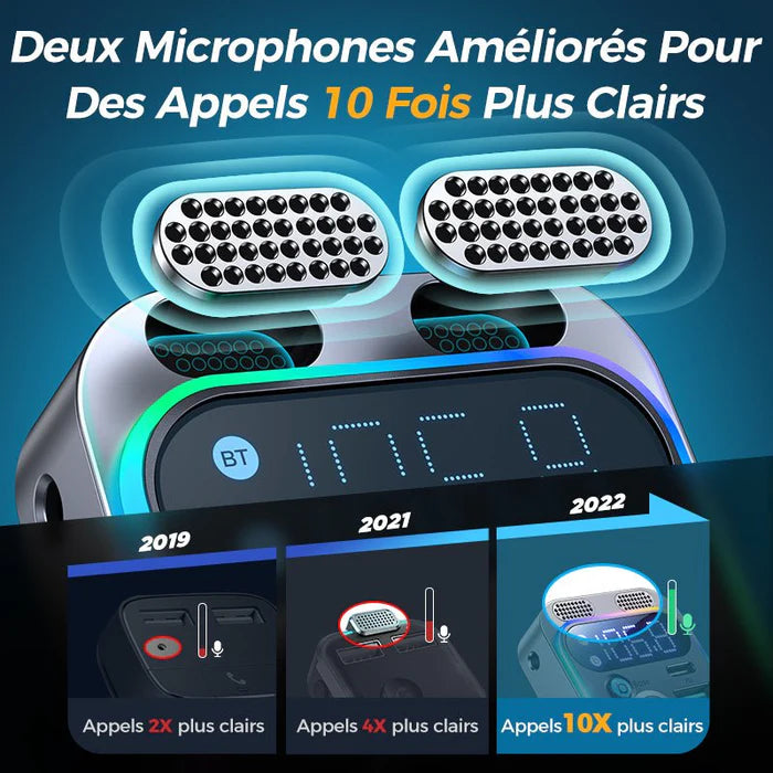 Transmetteur Bluetooth Premium – Centre Multimédia 48W avec Charge Rapide