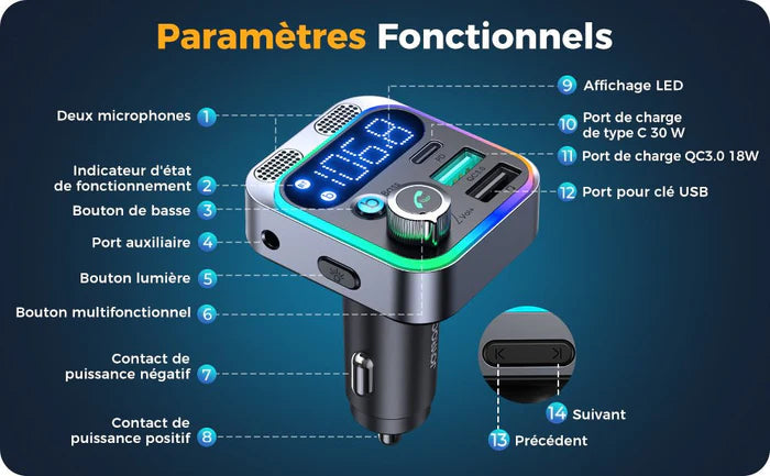 Transmetteur Bluetooth Premium – Centre Multimédia 48W avec Charge Rapide